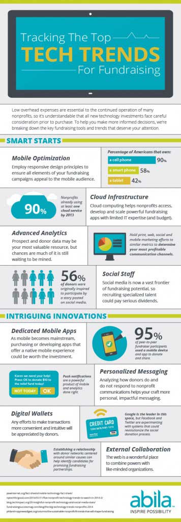 Tech Trends Infographic from Abila