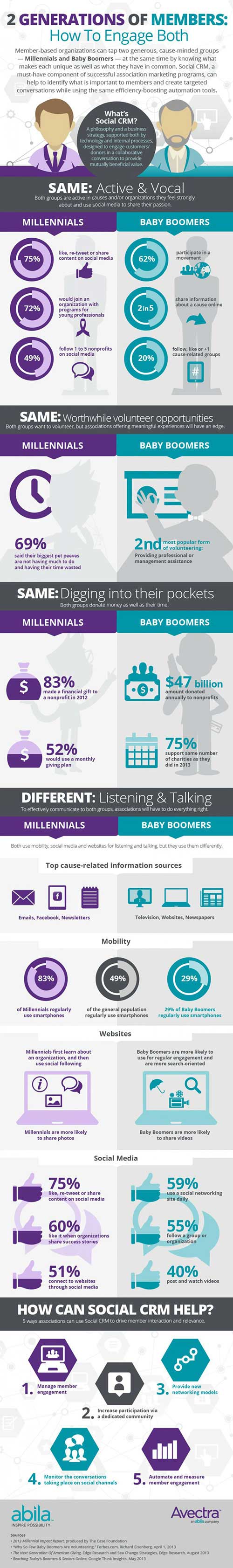 Millenials-vs-Baby-Boomers-Infographic