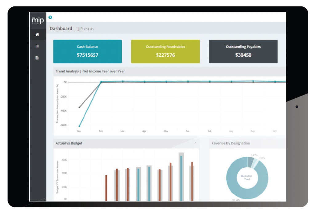 MIPAdvance Dashboard