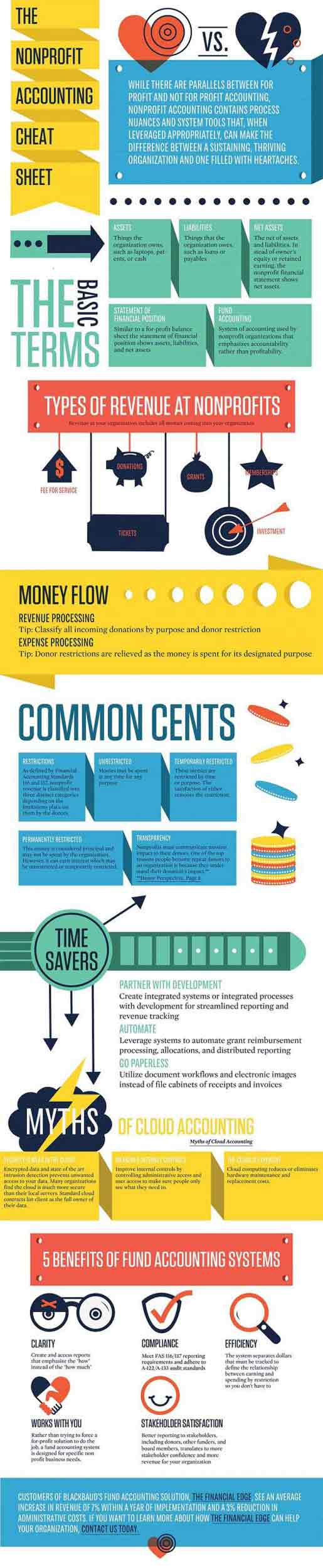 Fund Accounting Infographic