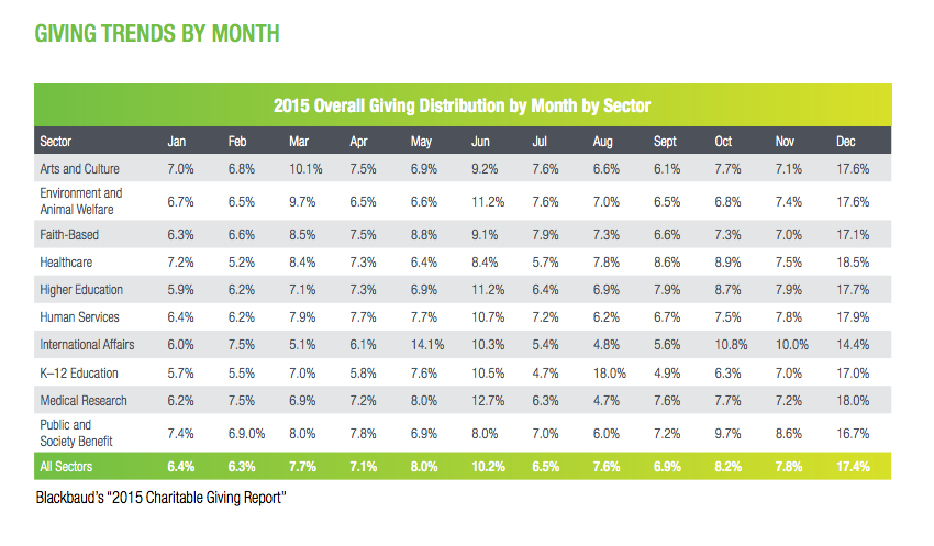 end-of-year-fundraising-nonprofits