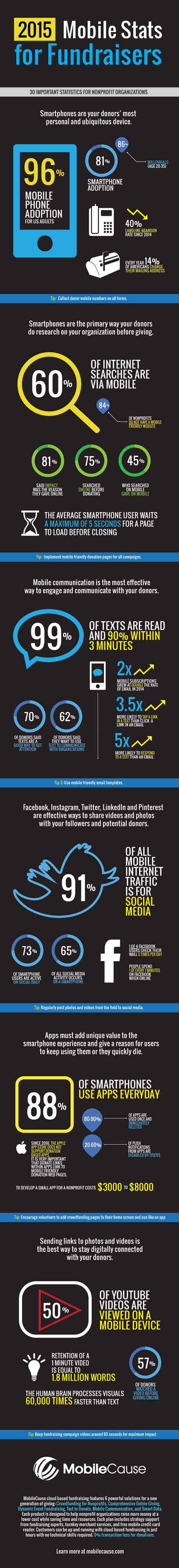 mobile giving infographic